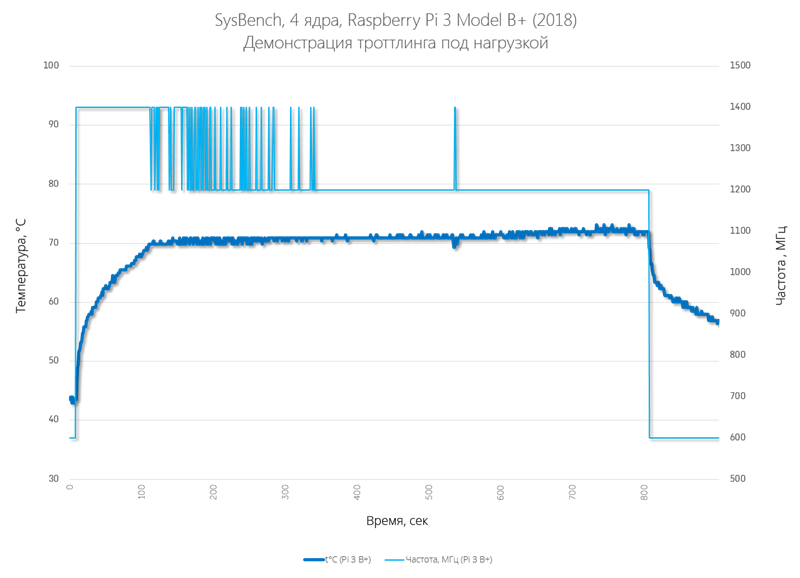 Raspberry Pi 3 Model B+ (2018)