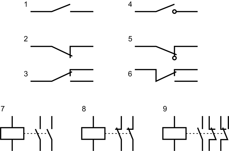 Контакты коммутационных устройств: 1 — замыкающий контакт, 2 — размыкающий контакт, 3, 6 — переключающий контакт, 4 — замыкающий контакт без самовозврата, 5 — размыкающий контакт без самовозвратаbrТипы контакторов: 7 — замыкающий контактор, 8 — размыкающий контактор, 9 — контактор с замыкающим, размыкающим и переключающим контактами