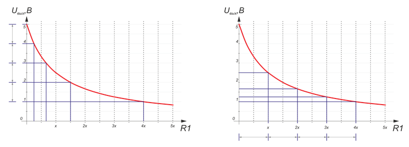 Пример использования 4 резисторов для 5 кнопок. brСлева резисторы подобраны под равномерную дискретность напряжений, справа — резисторы одного номинала.